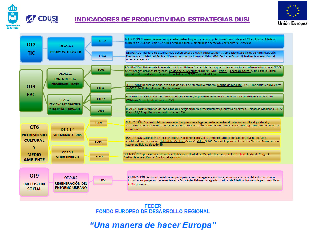 indicadores